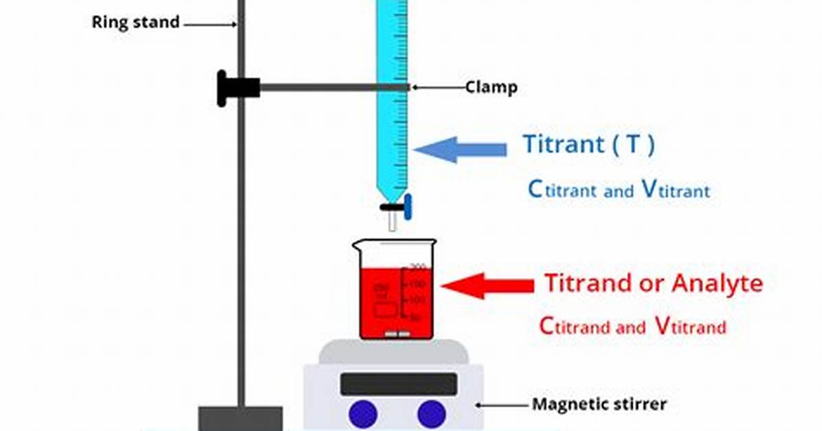 Does the Titrant Go in the Burette?
