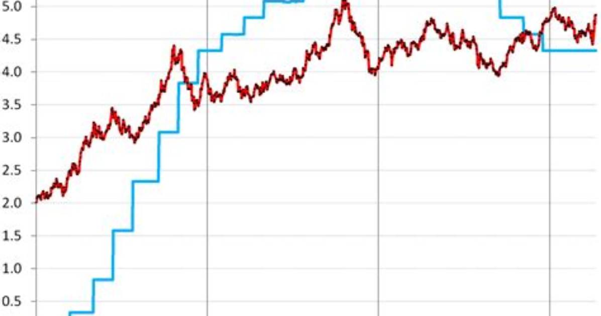 Does the Us Treasury Still Issue 30 Year Bonds