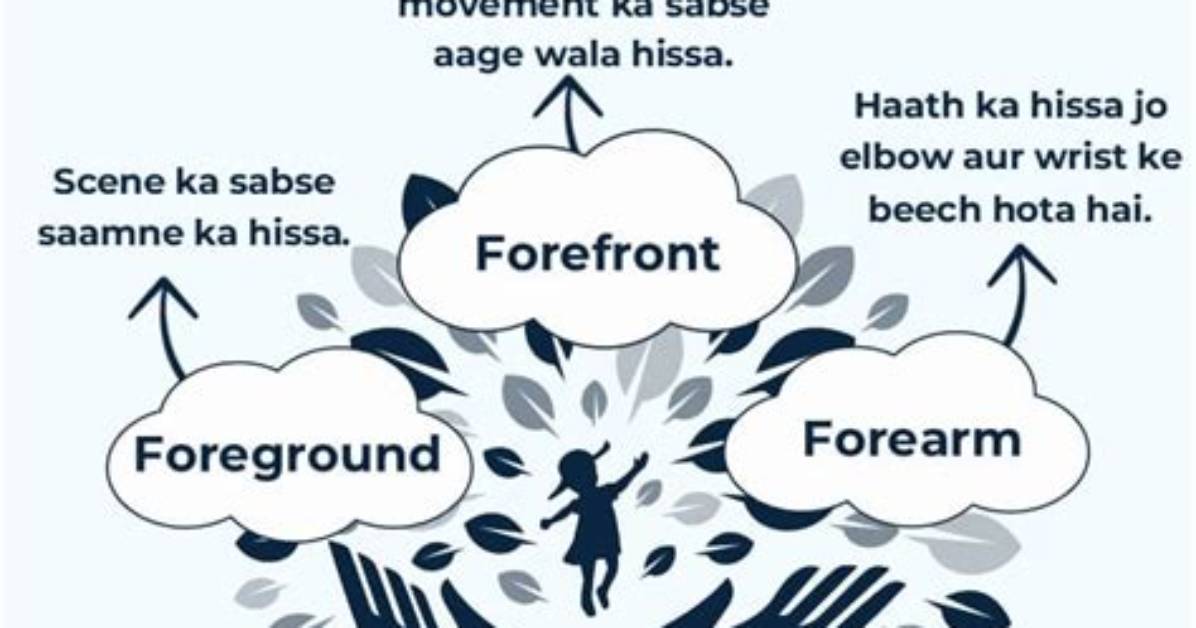 Does the Word Fore Mean?