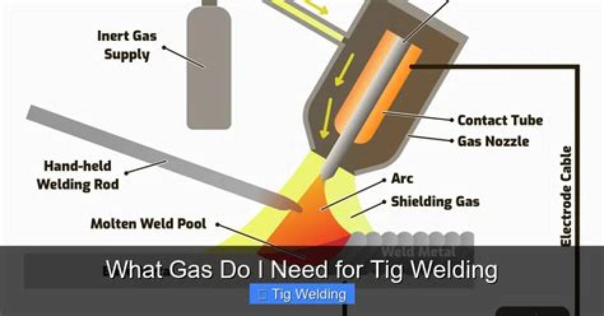 Does Tig Welding Require Gas?