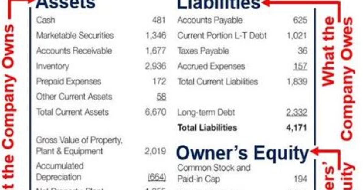 Does Total Liabilities Include Equity?