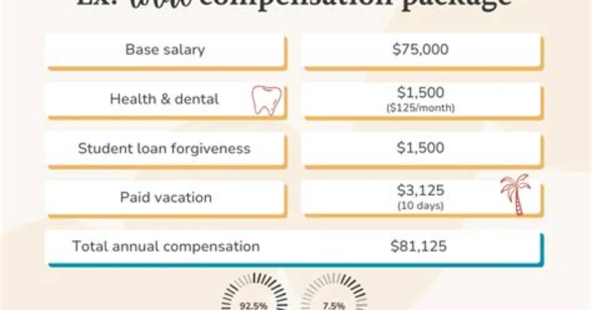 Does Total Remuneration Package Include Superannuation?