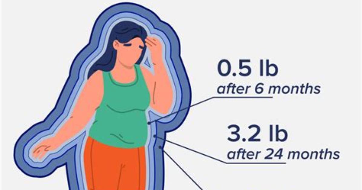 Does Trifluoperazine Cause Weight Gain?