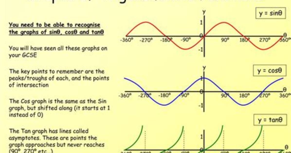 Does Trigonometric Functions Have Units?