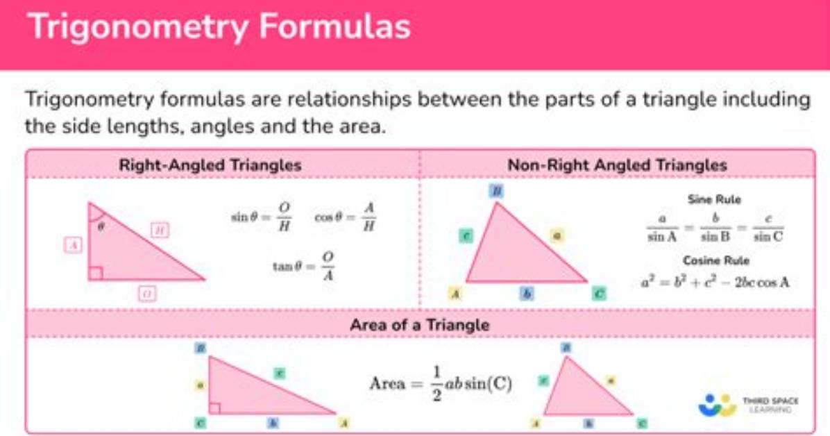 Does Trigonometry Comes in Cat?