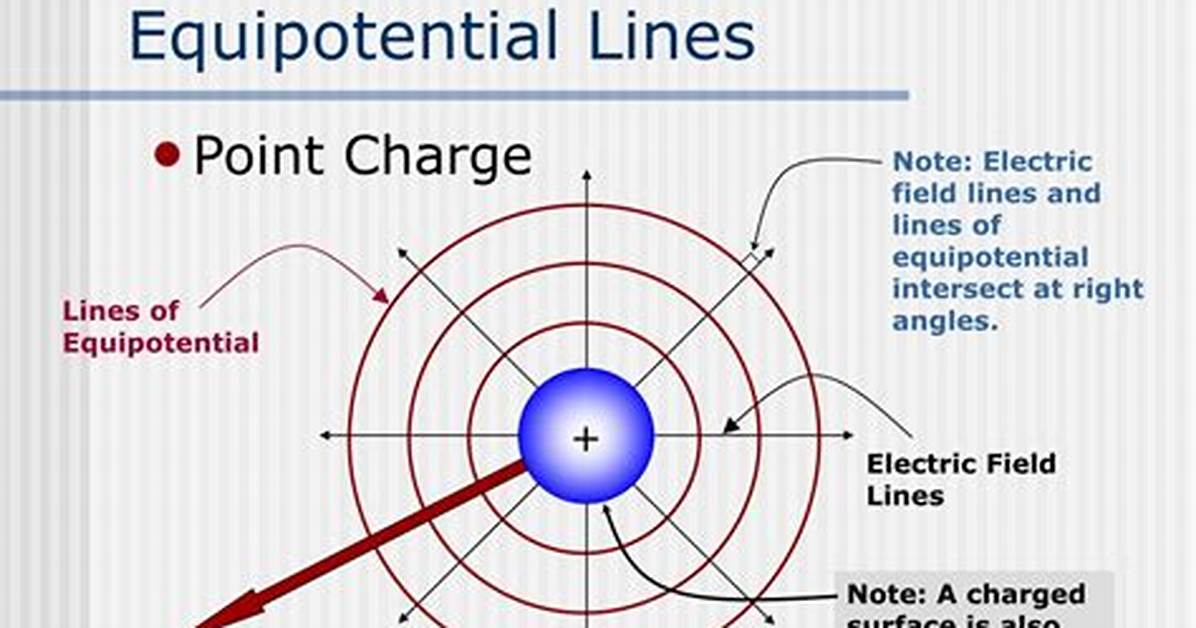 Does Two Equipotential Lines Cross?