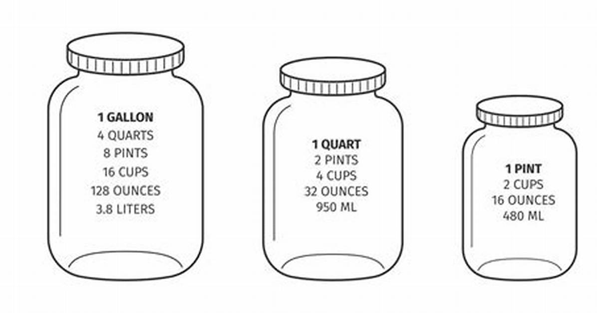 Does Two Quarts Equal a Half Gallon?