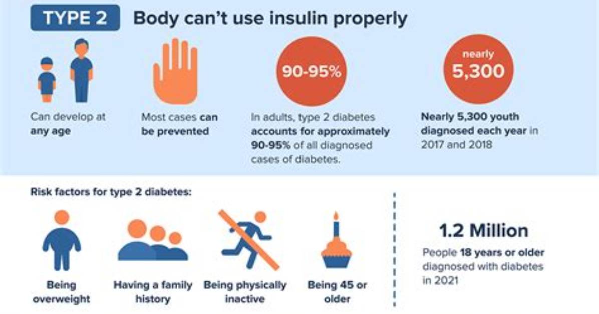 Does Type 2 Diabetes Shorten Life Span?