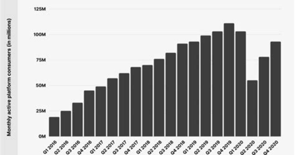 Does Uber Use Big Data