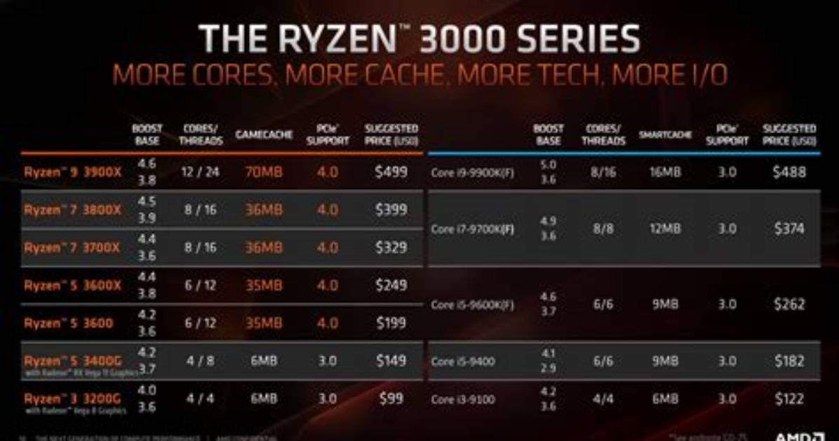 Does Ubuntu Support Amd Ryzen?