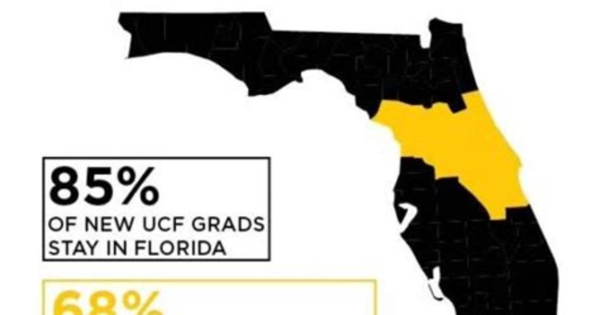 Does Ucf Have Grade Forgiveness