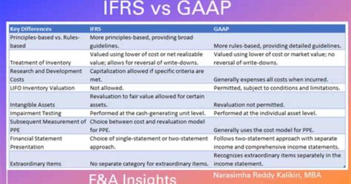 Does Uk Use Gaap or Ifrs?