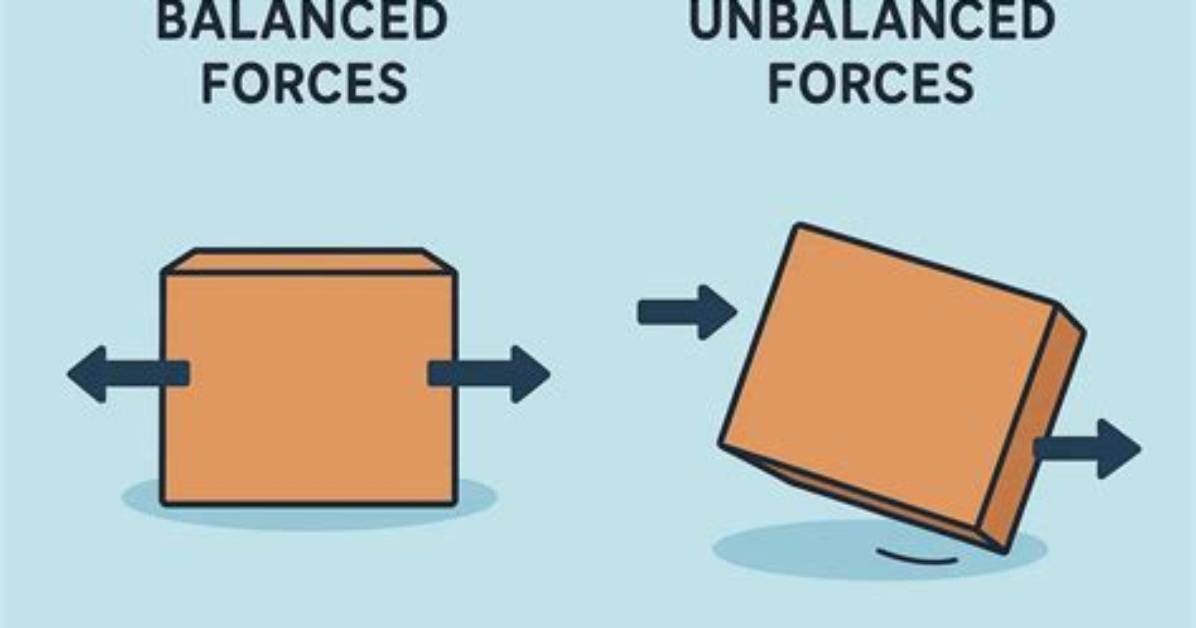 Does Unbalanced Force Affect Motion?