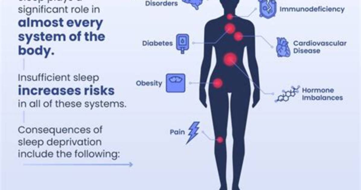 Does Undereating Affect Sleep?