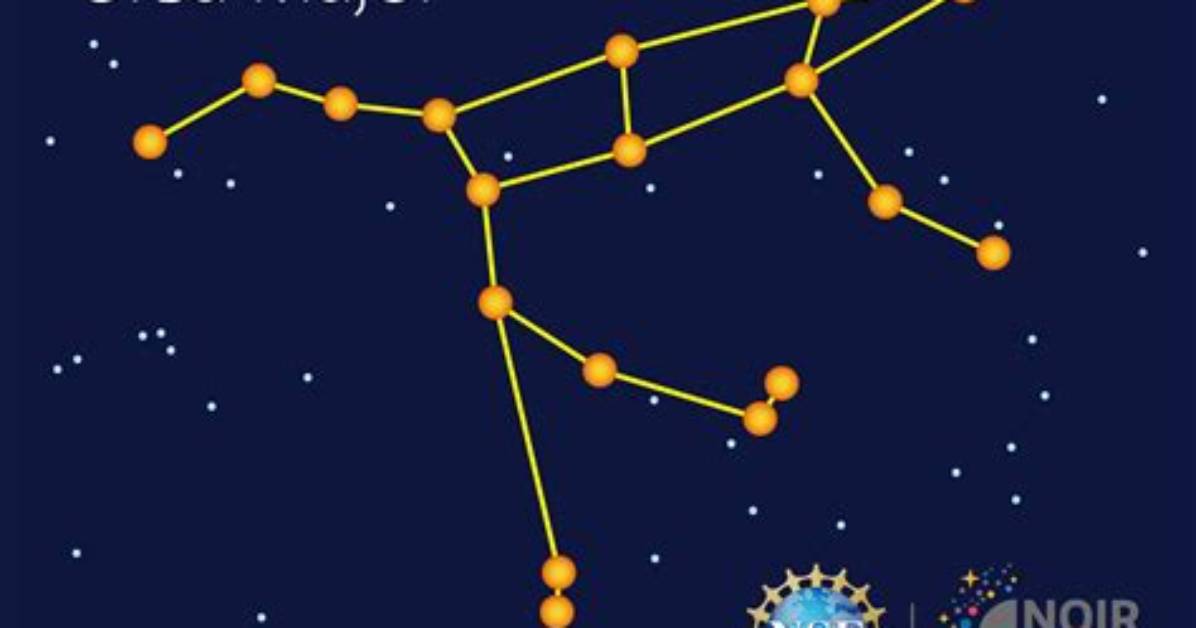 Does Ursa Major Move?