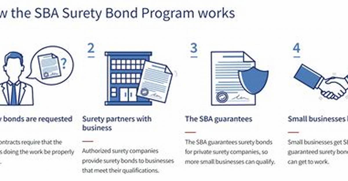 Does Usaa Do Surety Bonds