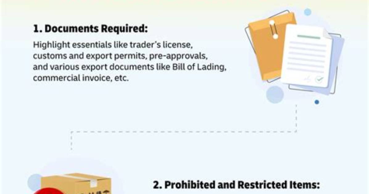 Does Usps Ship Perishable Items?