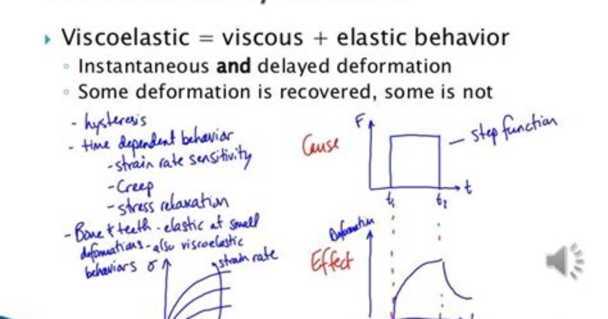 Does Viscoelastic Contain Latex?
