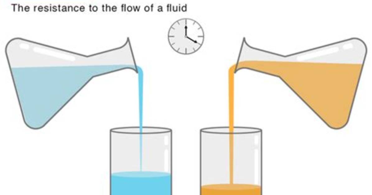 Does Viscosity Affect Velocity?