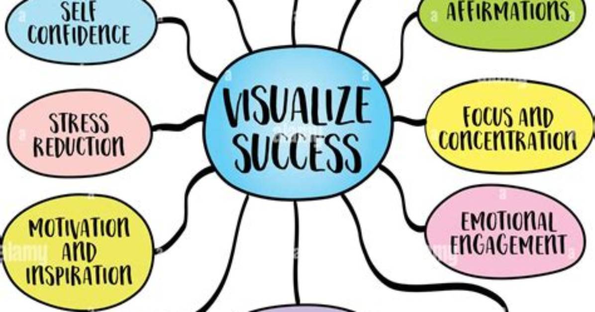 Does Visualizing Success Work?