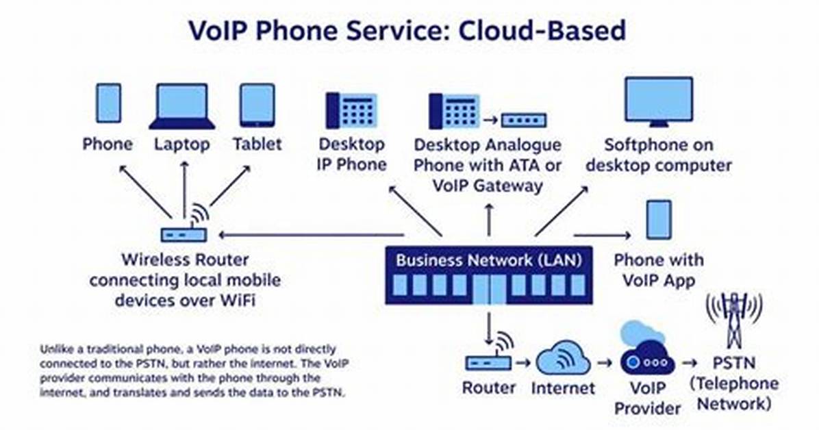 Does Voip Use Dtmf?