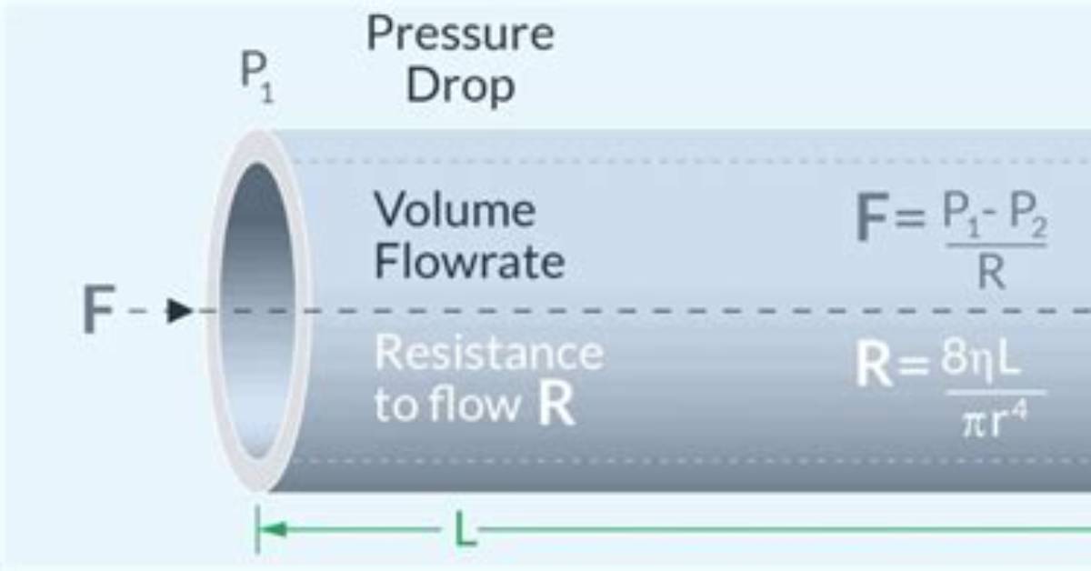 Does Volumetric Flow Rate Affect Pressure Drop?