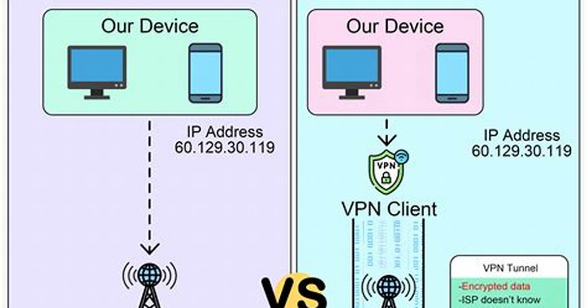 Does Vpn Work on Google?