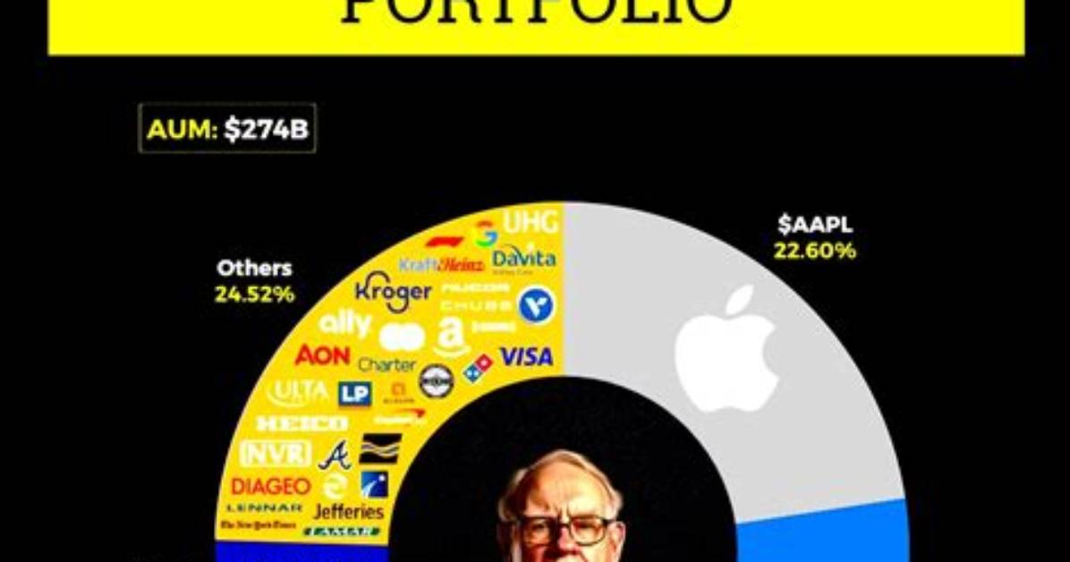 Does Warren Buffett Own Facebook?