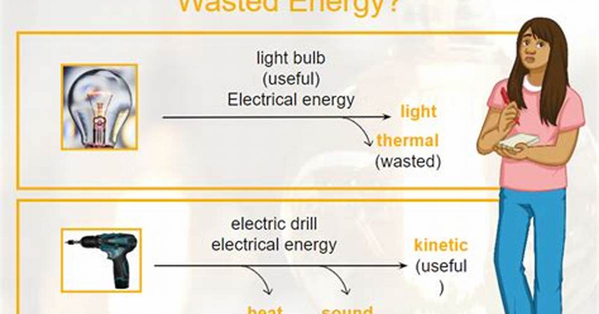 Does Wasted Energy Go?