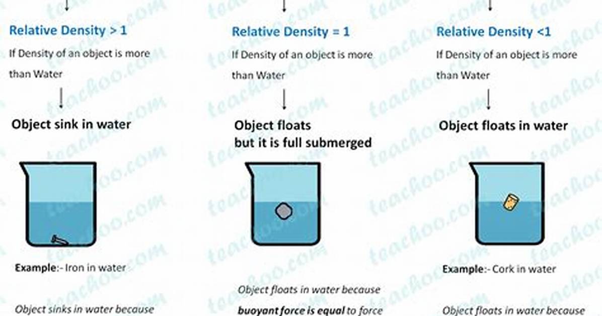 Does Water Get Denser as It Gets Colder?