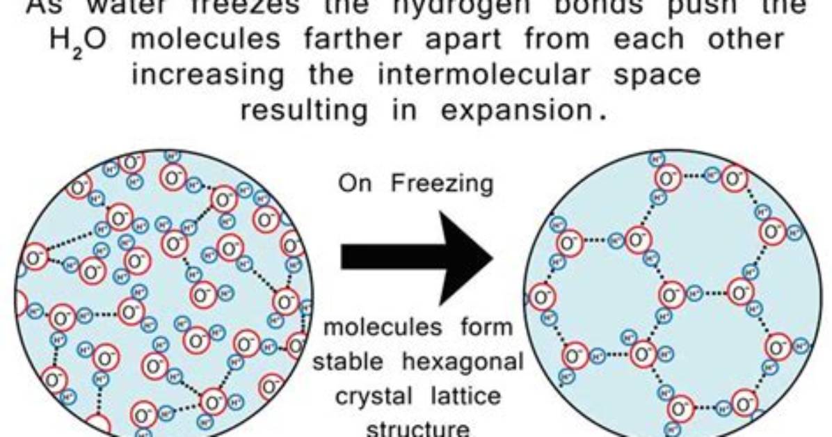 Does Water Thermally Expand?