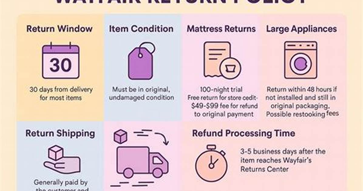 Does Wayfair Offer Free Returns