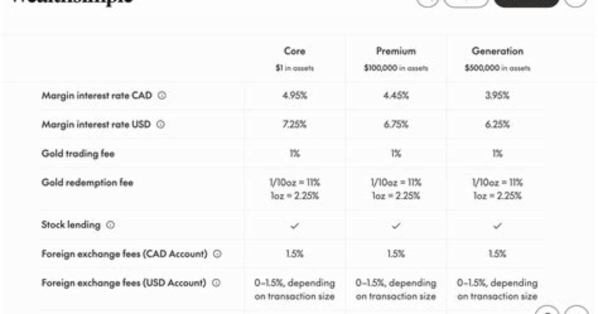 Does Wealthsimple Charge Ecn Fees?