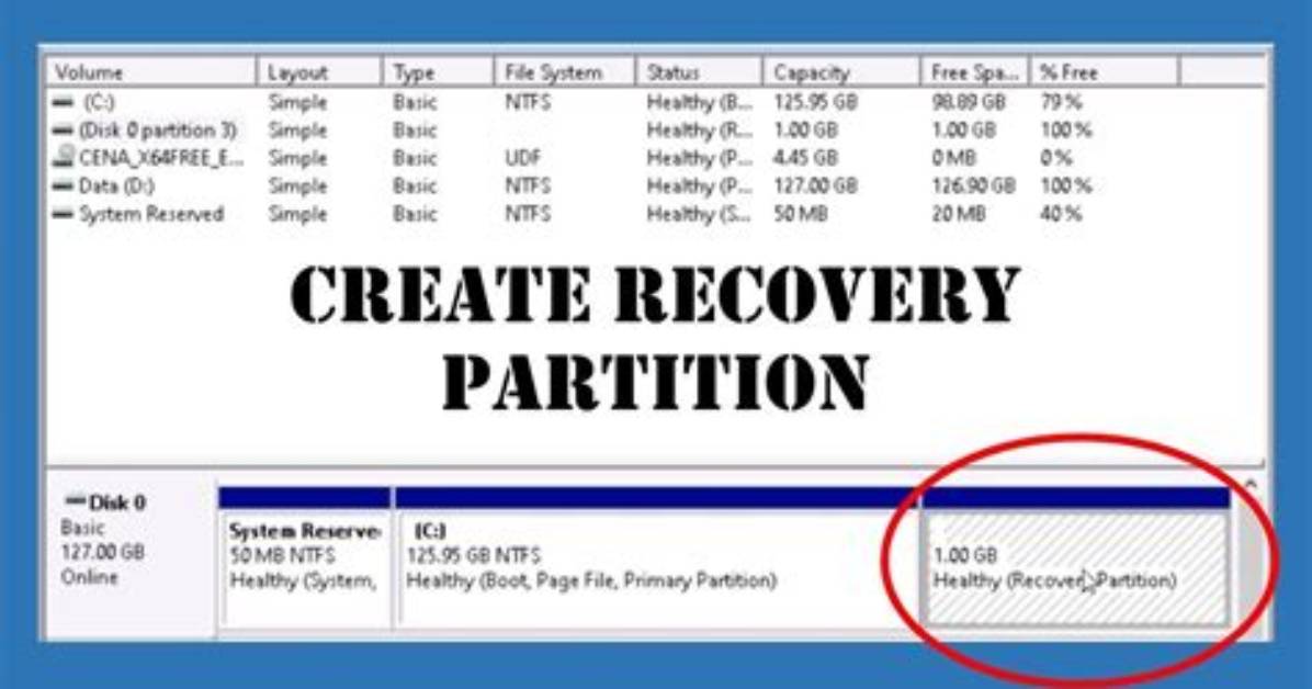 Does Windows 10 Automatically Create Recovery Partition?