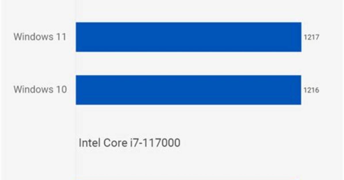 Does Windows 10 Have Better Performance Than Windows 7?