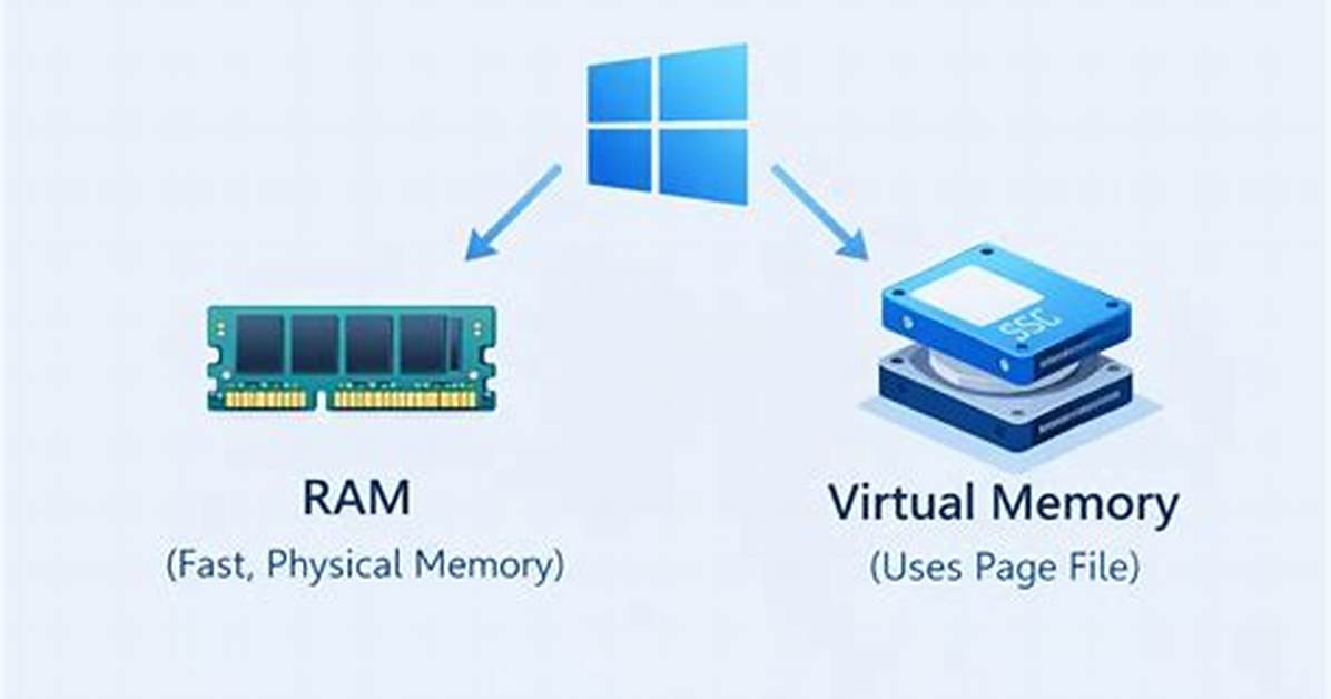 Does Windows 10 Have Virtual Memory?