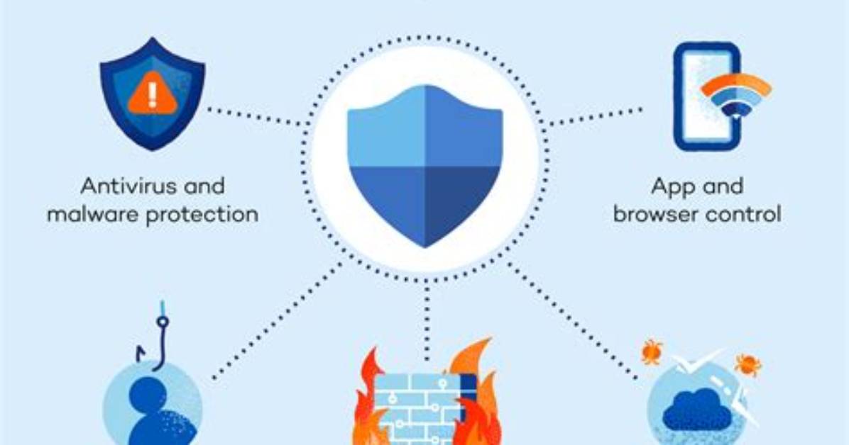 Does Windows 10 Need Malware Protection?