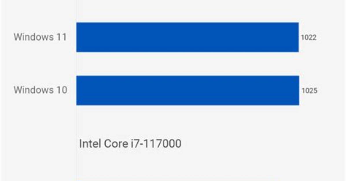 Does Windows 10 Pro Affect Gaming?