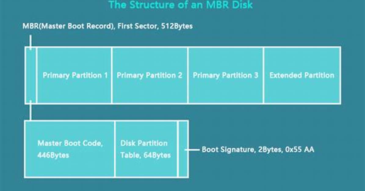Does Windows 10 Use Mbr?