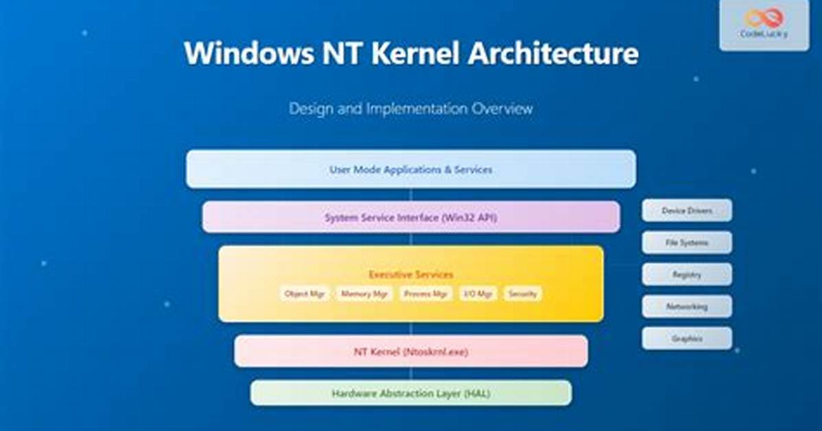 Does Windows 10 Use the Nt Kernel?