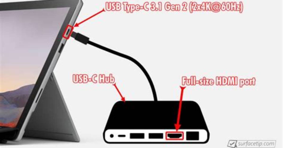 Does Windows 7 Have Hdmi Port?