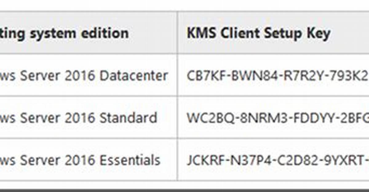 Does Windows Server 2016 Kms Key Activate Windows 10