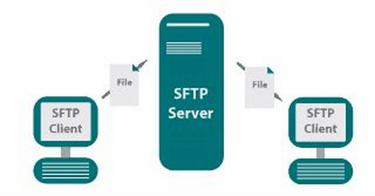 Does Windows Server Support Sftp?