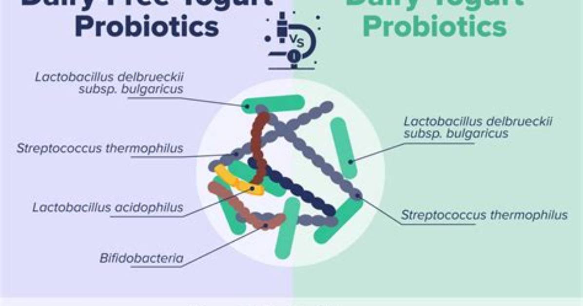 Does Yogurt Really Have Probiotics?