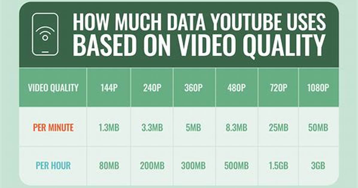 Does Youtube Use Udp?