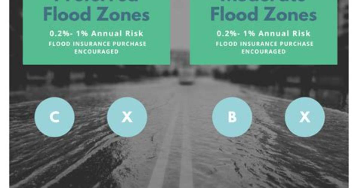 Does Zone X Require Flood Insurance?
