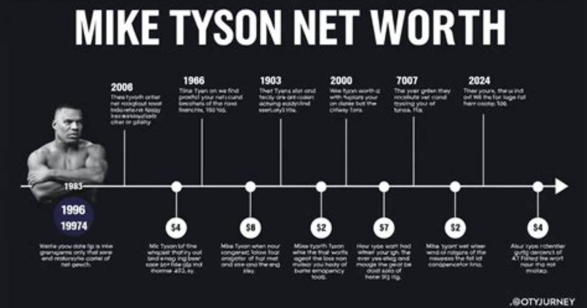 Don Tyson Net Worth