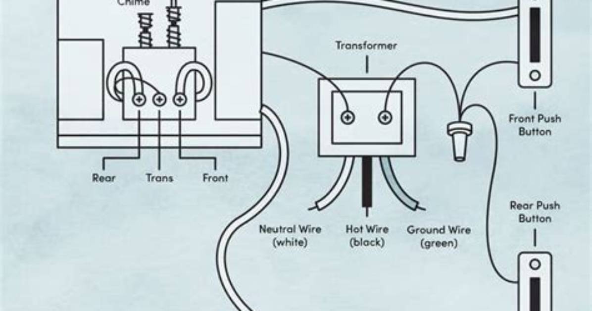 Doorbell Wire