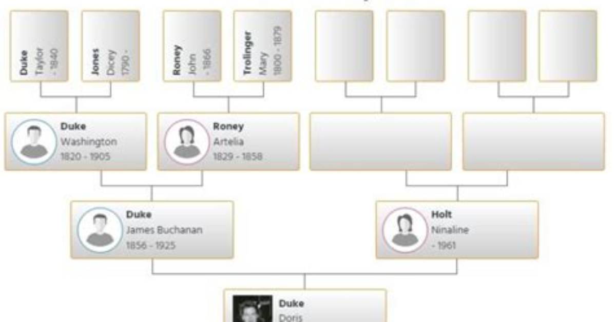 Doris Fisher – Family, Family Tree