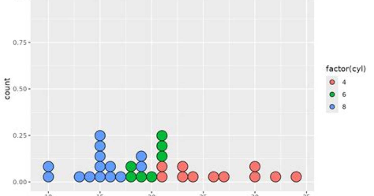 Dot Plot Ggplot Solution